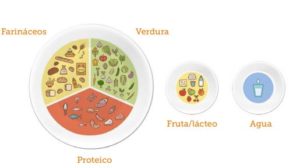 Lee más sobre el artículo |Guía Gratis| para preparar platos con textura modificada nutritivos y deliciosos